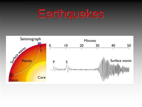 Ppt Plate Tectonics Powerpoint Presentation Free Download Id 5329274