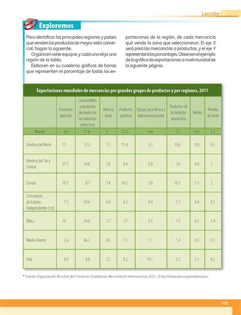 De D Nde Vienen Los Productos Que Utilizamos Diariamente Nueva