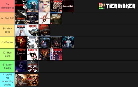 Resident Evil Tier List Community Rankings Tiermaker