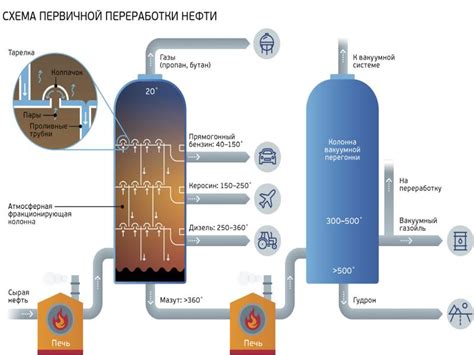 Природный газ и нефть - презентация, доклад, проект скачать