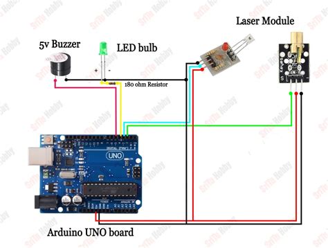 Laser Sensor Module Non-Modulator Tube Laser Receiver Module COM54 ,R27 ...