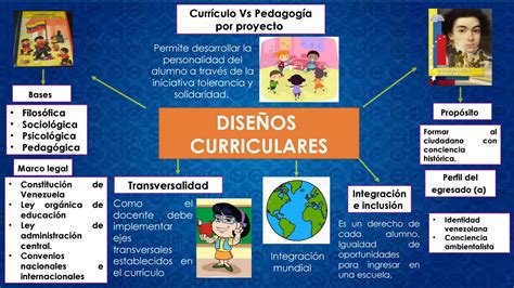 Diseno Curricular Ejemplo NBKomputer