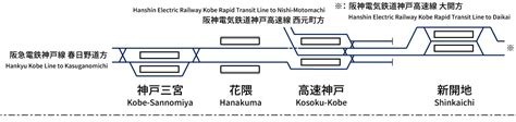 阪急電鉄神戸高速線 配線略図net