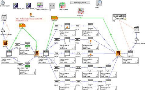 How To Optimize Your Lean Value Stream With Manufacturing Simulation Tecnomatix