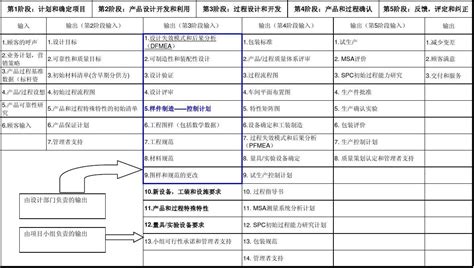 Apqp资料清单word文档在线阅读与下载免费文档