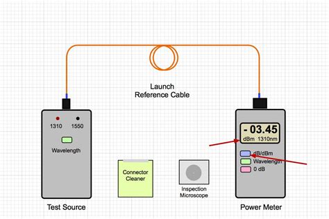 The Foa Reference For Fiber Optics Insertion Loss Vho