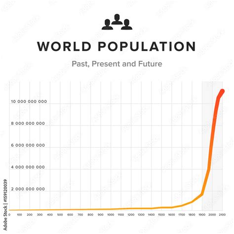 World population graph chart on white background. Past, present and ...