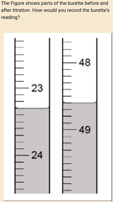 Solved The Figure Shows Parts Of The Burette Before And After