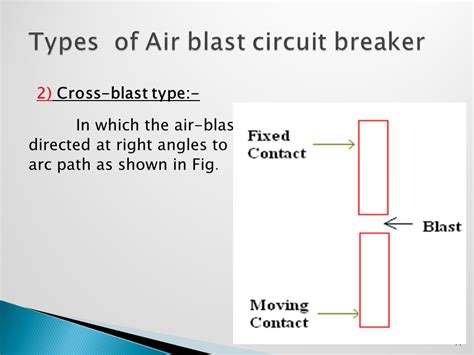 What Is Air Blast Circuit Breaker Wiring Diagram