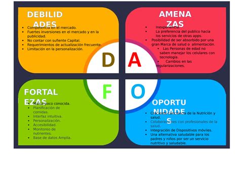 Foda Matriz Foda De Empresa Amena Zas Debilid Competencia En El