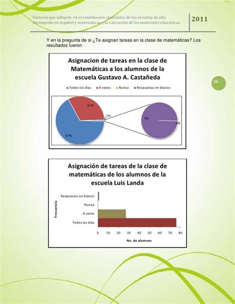 Factores Que Influyen En El Rendimiento Académico De Las Escuelas De