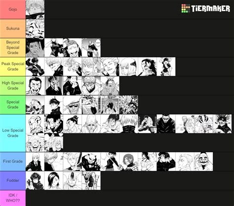 Jujutsu Kaisen Power Tier List Community Rankings Tiermaker