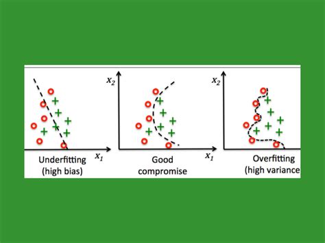 Regularization In Machine Learning Pianalytix Build Real World Tech Projects