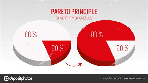 Pareto Zasada D Wektor Wykres Ciasto Grafika Wektorowa Od Pyty