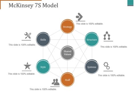 Modello PowerPoint Di McKinsey