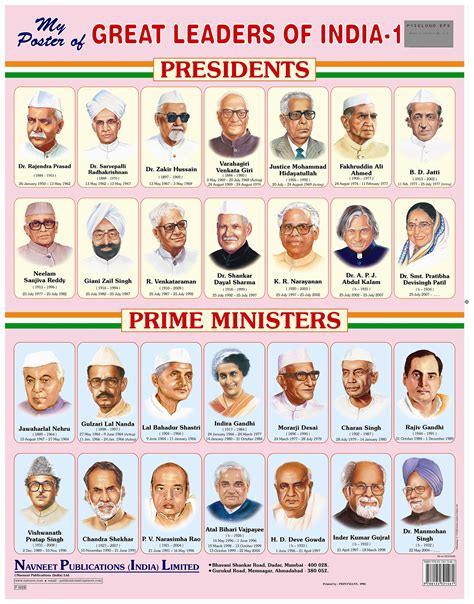 Essay On Leaders Of India Short Essay On Our Leaders And Their Leadership