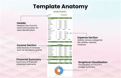 Sample Church Budget Template In GDocsLink MS Word Pages Numbers