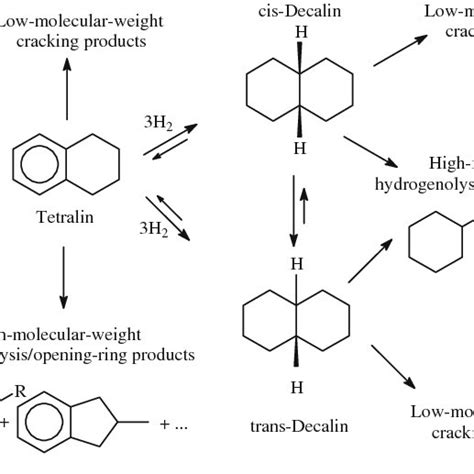 Proposed Reaction Pathway For The Hydrogenation And Or Download