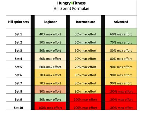 Cardio Workout Workouts Hill Sprints Marathon Prep Ways To Burn Fat