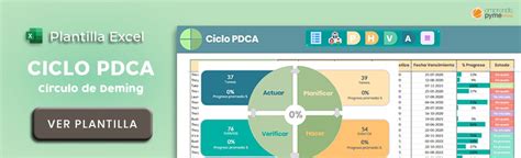 Ciclo Pdca Phva Conoce Qu Es Y Descarga Plantilla En Excel Lupon