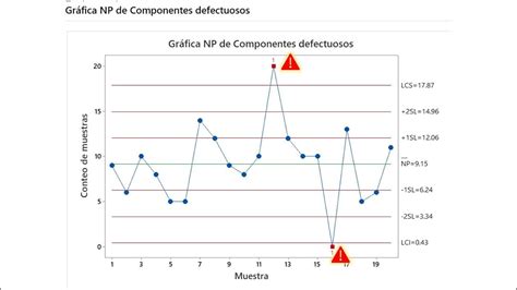 Gráficos de control para atributos P y NP en Minitab YouTube