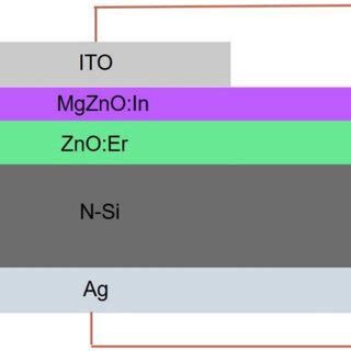 Schematic diagram of the LED device. | Download Scientific Diagram