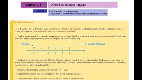 Capitolul I Lecția 2 Reprezentarea pe axa numerelor Compararea și