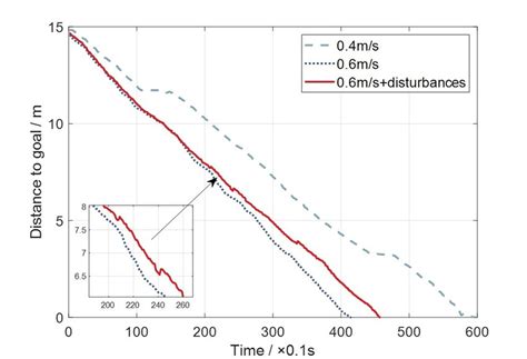 Algorithm Convergence In Experiment 2 Download Scientific Diagram