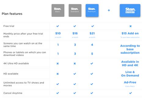 Stan Subscription Plans Stan Support