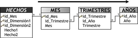 6 8 Teoría de Grafos Dataprix