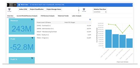 Costpoint Bi Cer Kinetek Ibm Deltek Government Contracting