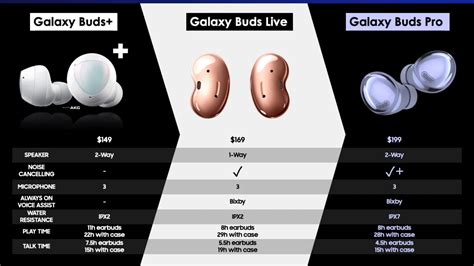 Galaxy Buds Release Date 2024 Jacky Liliane