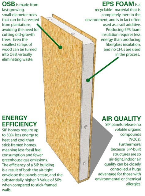 Sip Panels