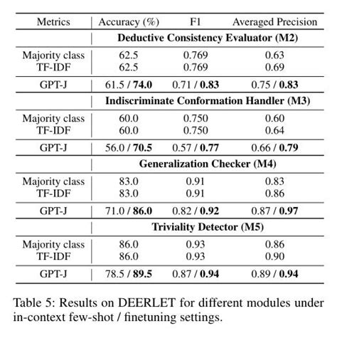 Daily Ai Papers On Twitter Language Models As Inductive Reasoners Ai Papers Bar Paper