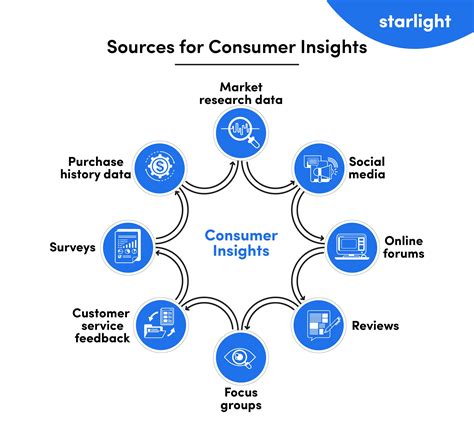 Why AI Is A Must For All Marketing Teams The New Workforce