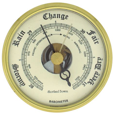 Barometer Measures Mcq