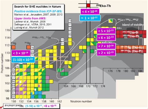 Chart Of Nuclides Poster: A Visual Reference of Charts | Chart Master