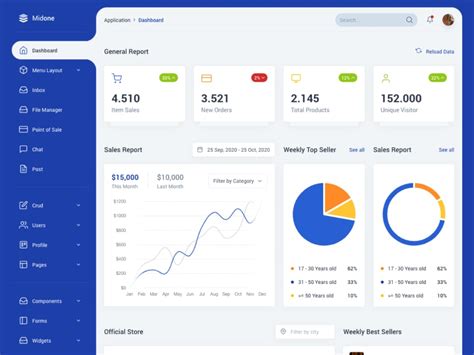 Top 20 Tailwind CSS Dashboard Templates and themes - Dunebook