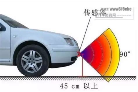 「倒車影像」和「倒車雷達」哪個更安全？ 壹讀