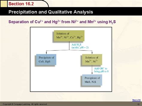 Chapter 16 Solubility And Complex Ion Equilibria Chapter