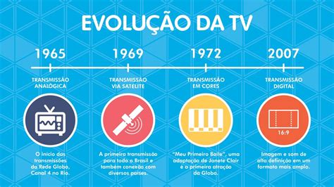 Evolução da TV do sinal analógico ao digital conheça o histórico no