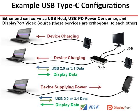 Displayport Alt Mode