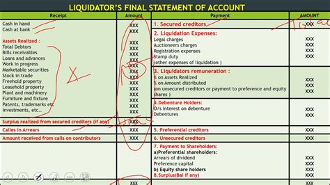 Liquidation Of Companies 3 Format Of Liquidators Final Statement Of