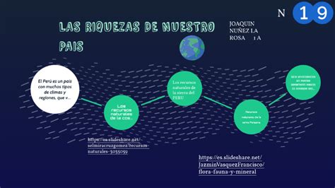 Las Riquezas De Nuestro Pais By Joaquin Nu Ez On Prezi