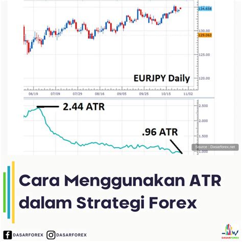 Cara Menggunakan ATR Dalam Strategi Forex KASKUS