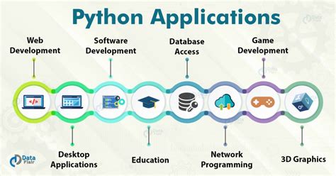 Data Analyst Skills Skills To Become A Data Analyst For 2021