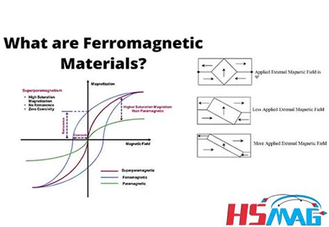 What are Ferromagnetic Materials - Magnets By HSMAG