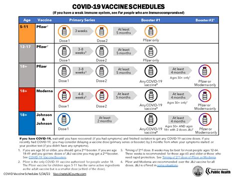 Lac Dph Covid Vaccine Schedules