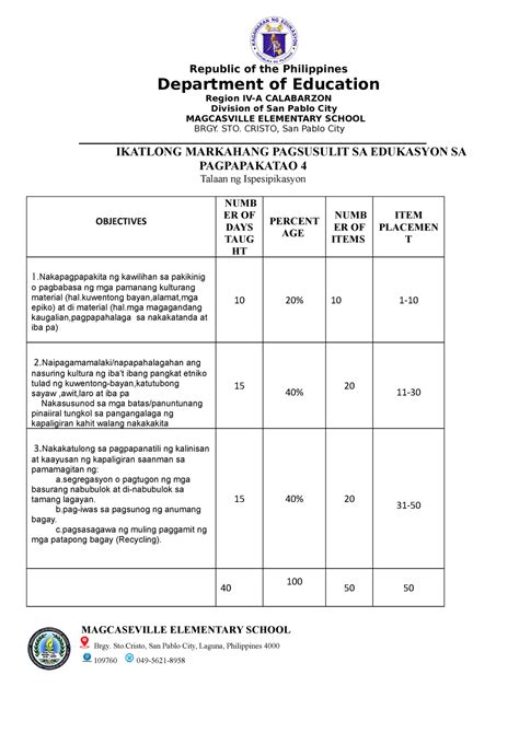 Esp 4 3rd Quarter Periodical Test Tos Republic Of The Philippines Department Of Education