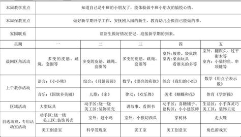 幼儿园中班周计划表word文档在线阅读与下载免费文档